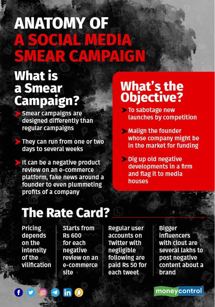 Making of a smear campaign and the dark side of digital marketing