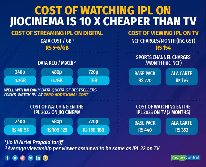 Watch ipl in online jio tv