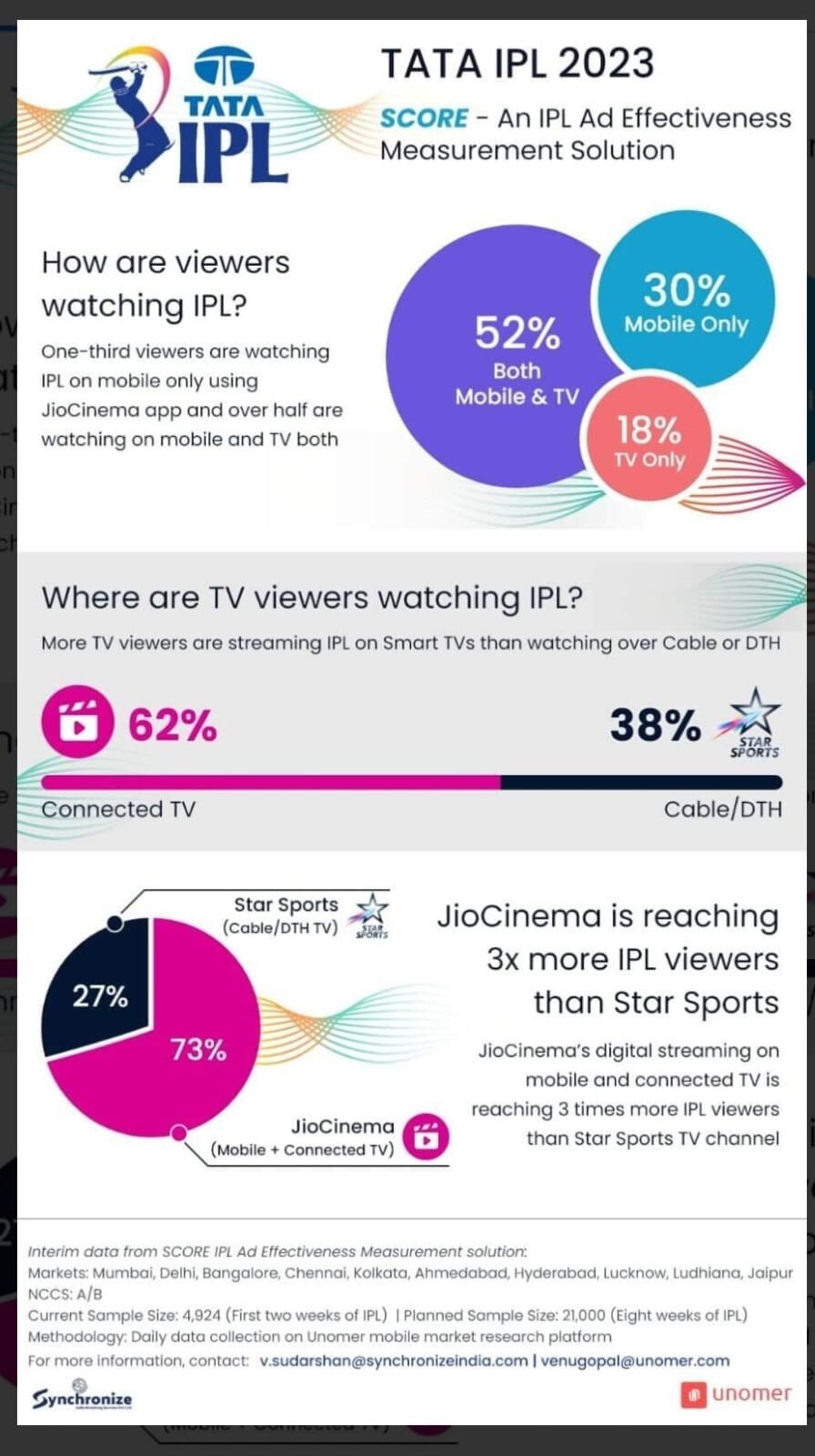 Tata IPL 2023 - Infographic