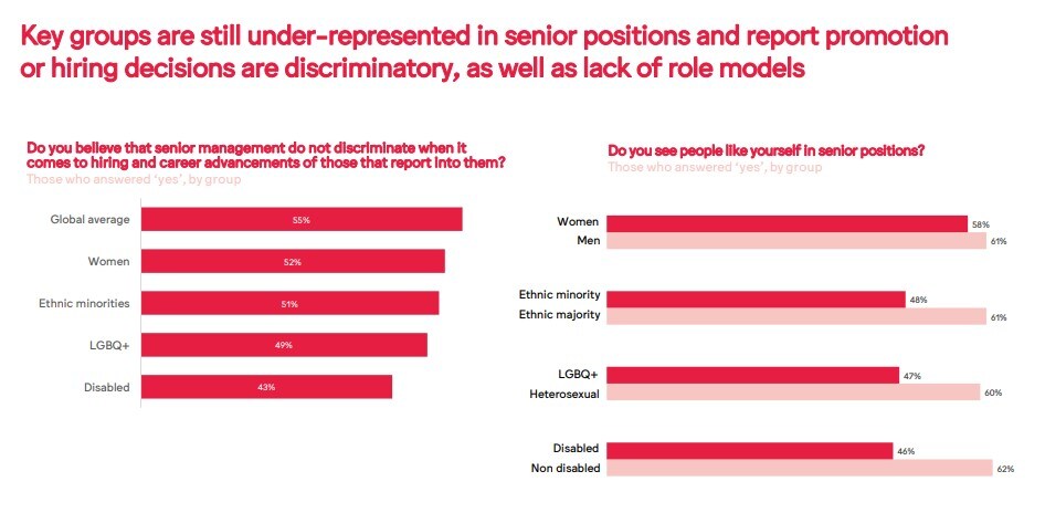 Underrepresentation and discrimination