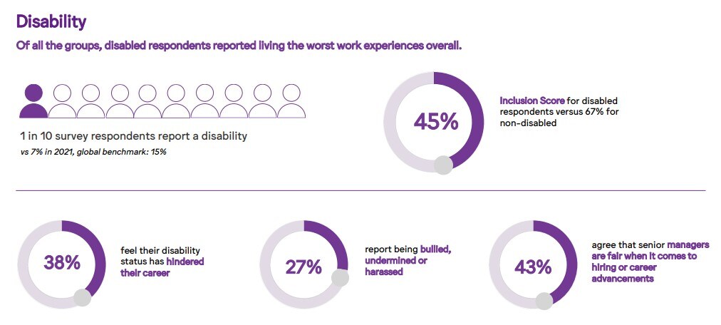 Data on work experiences