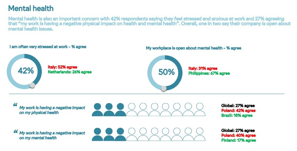 Data on mental heath