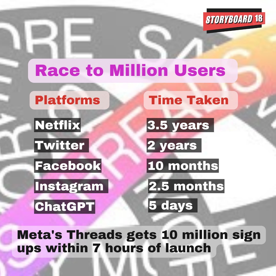 Race to Million users