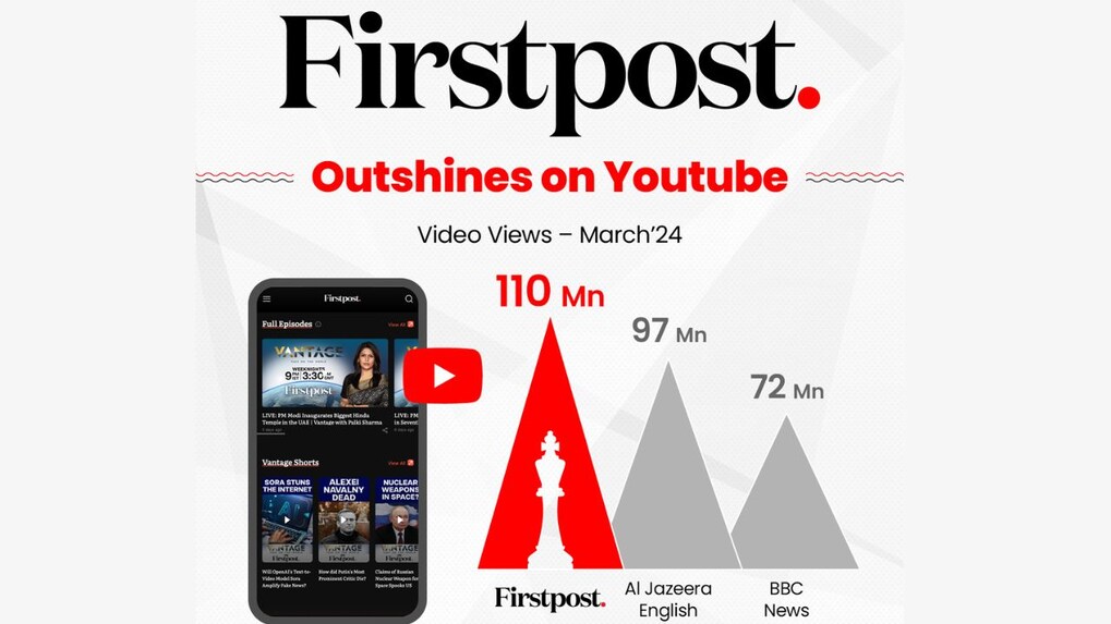 Firstpost outshines BBC News, Al Jazeera English on YouTube