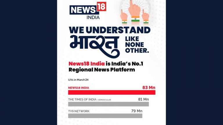 News18 Indian Languages remain No. 1 in election season