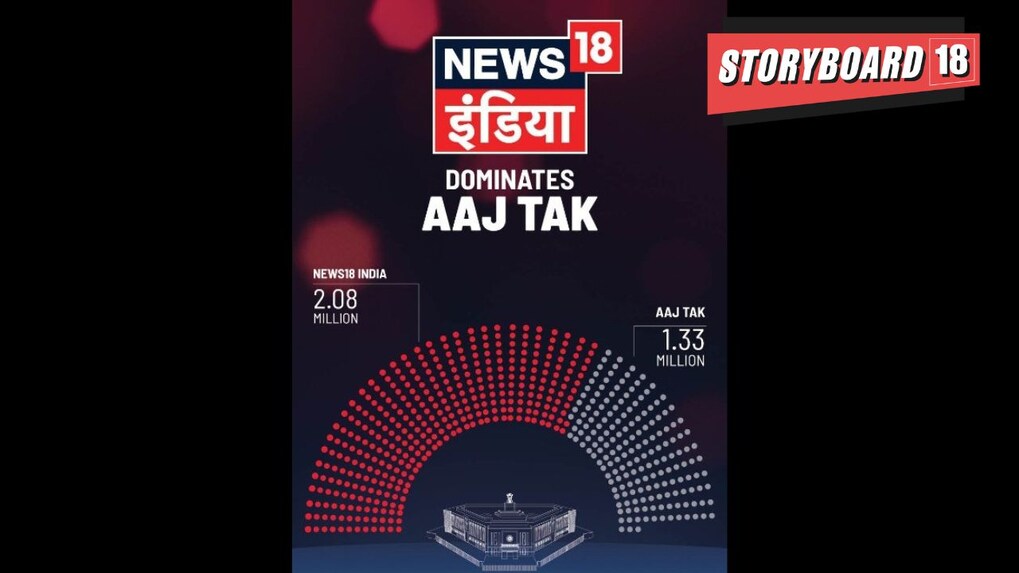 News18’s ad campaign showcases dominance over Aaj Tak on Counting Day