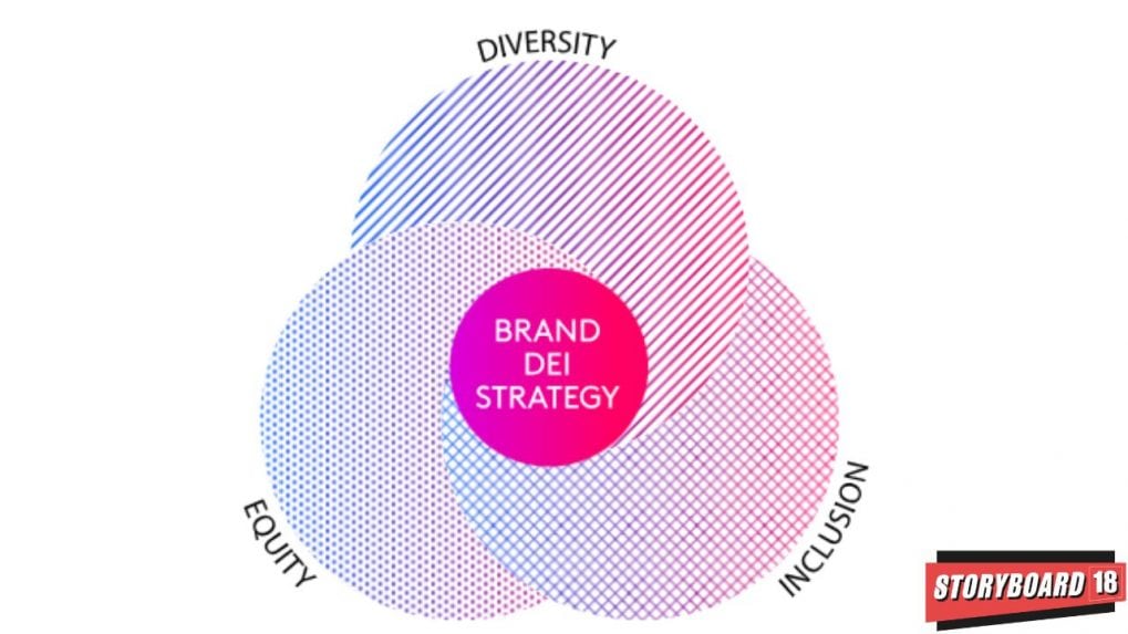 Google, Tata Motors, Amazon, Jio and Apple are the most inclusive brands in India: Kantar