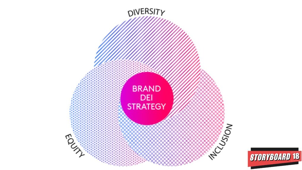 Google, Tata Motors, Amazon, Jio and Apple are the most inclusive brands in India: Kantar