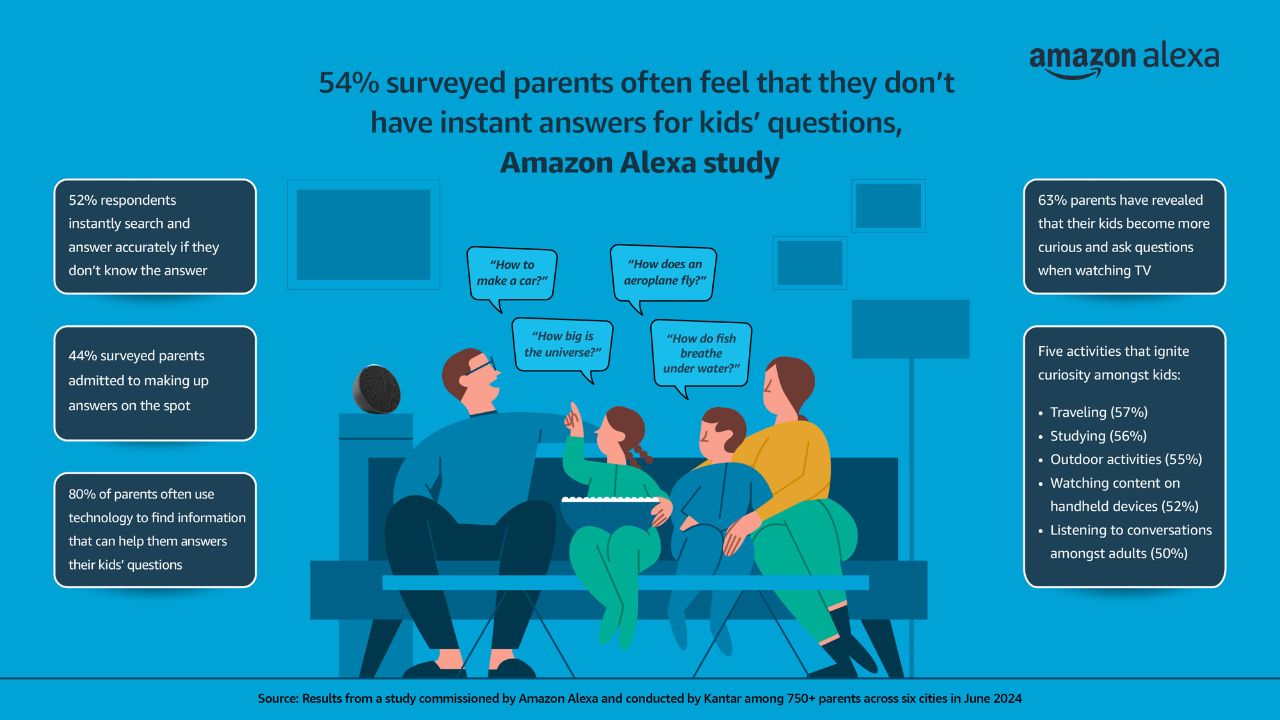 44% surveyed parents admitted to making up answers on the spot.