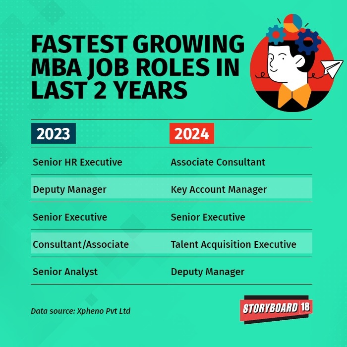 Fastest growing MBA job roles in 2023 and 2024