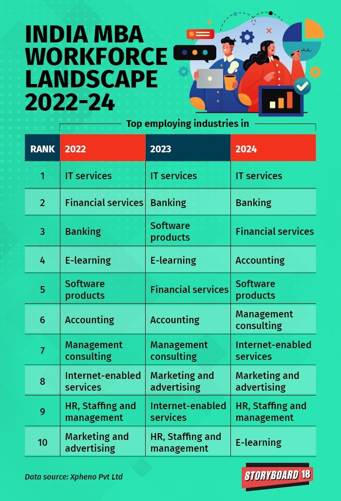 India's MBA workforce landscape