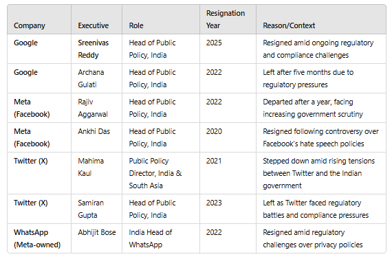 The recent departures at tech firms.