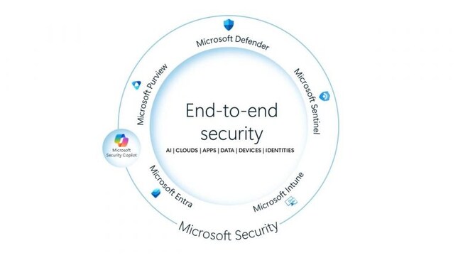 Microsoft expands AI-powered security with new Security Copilot agents