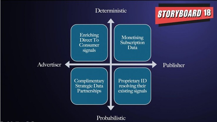 MAdtech Point: The business of identities