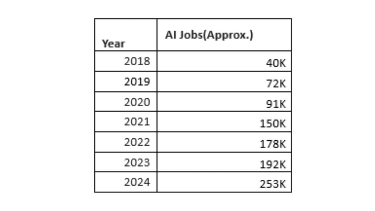 (Source: foundit Insights Tracker)