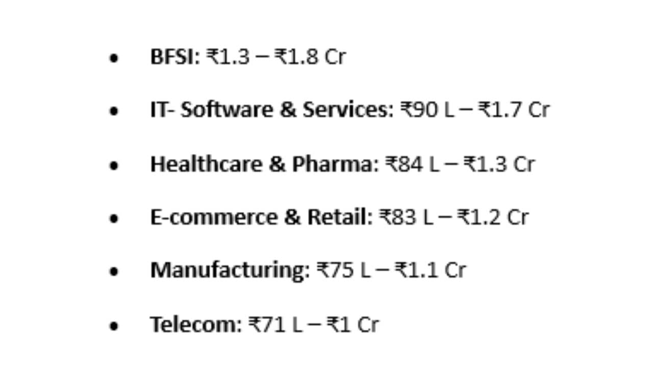 (Source: foundit Insights Tracker)