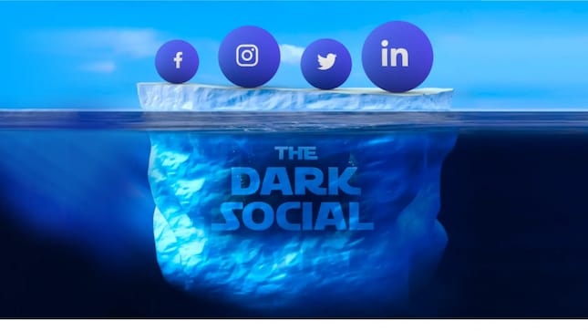 Platforms like Google Analytics often lump this traffic under “direct,” when in reality, it may have come from a private Slack message, a group chat, or even a podcast mention.