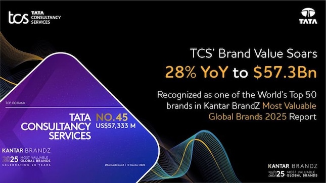 TCS ranked among Top 50 most valuable global brands by Kantar BrandZ 2025
