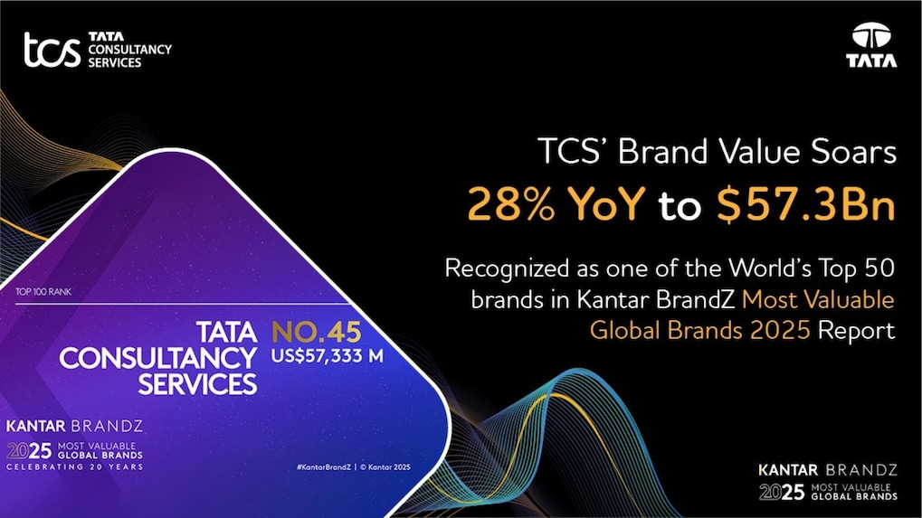 TCS ranked among Top 50 most valuable global brands by Kantar BrandZ 2025
