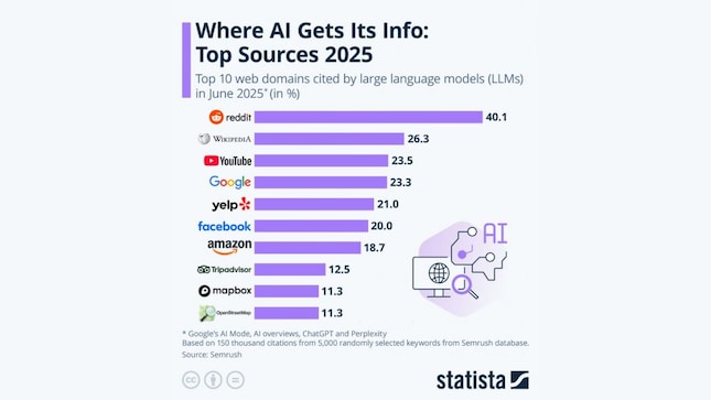 Image source: Statista