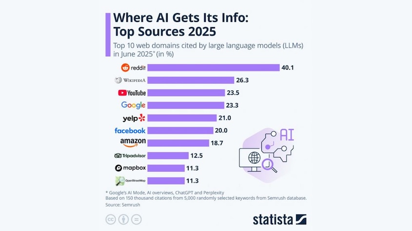 Image source: Statista