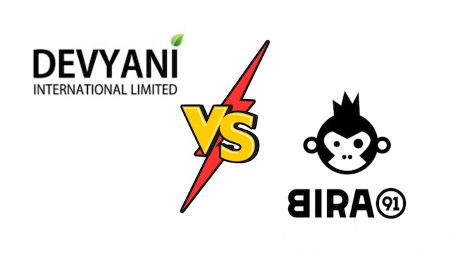 Devyani had initiated proceedings under the Insolvency and Bankruptcy Code (IBC) last year, alleging that Bira defaulted on payments due under brand alliance and supply agreements signed in October 2021.