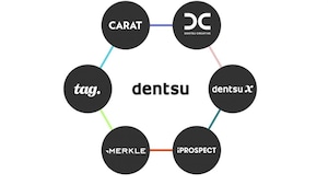 Dentsu posts operating losses of $424 million in Q1, targets 2027 margin recovery