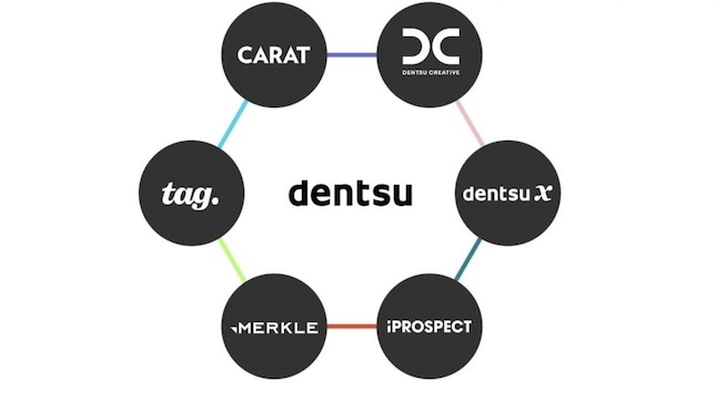 Dentsu trims loss forecast for FY25