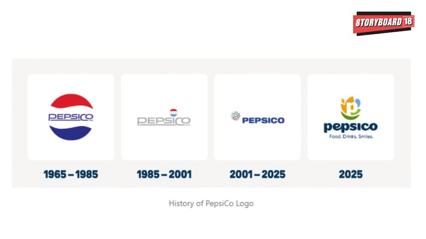 PepsiCo brand identity over the years.