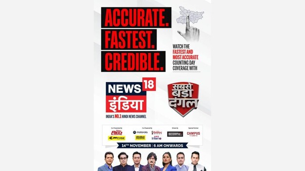 Factual and First: News18 Network gears up to lead Bihar election results coverage