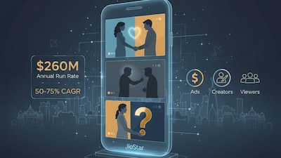 JioStar’s entry is being closely watched by both established digital platforms and smaller, format-native players.