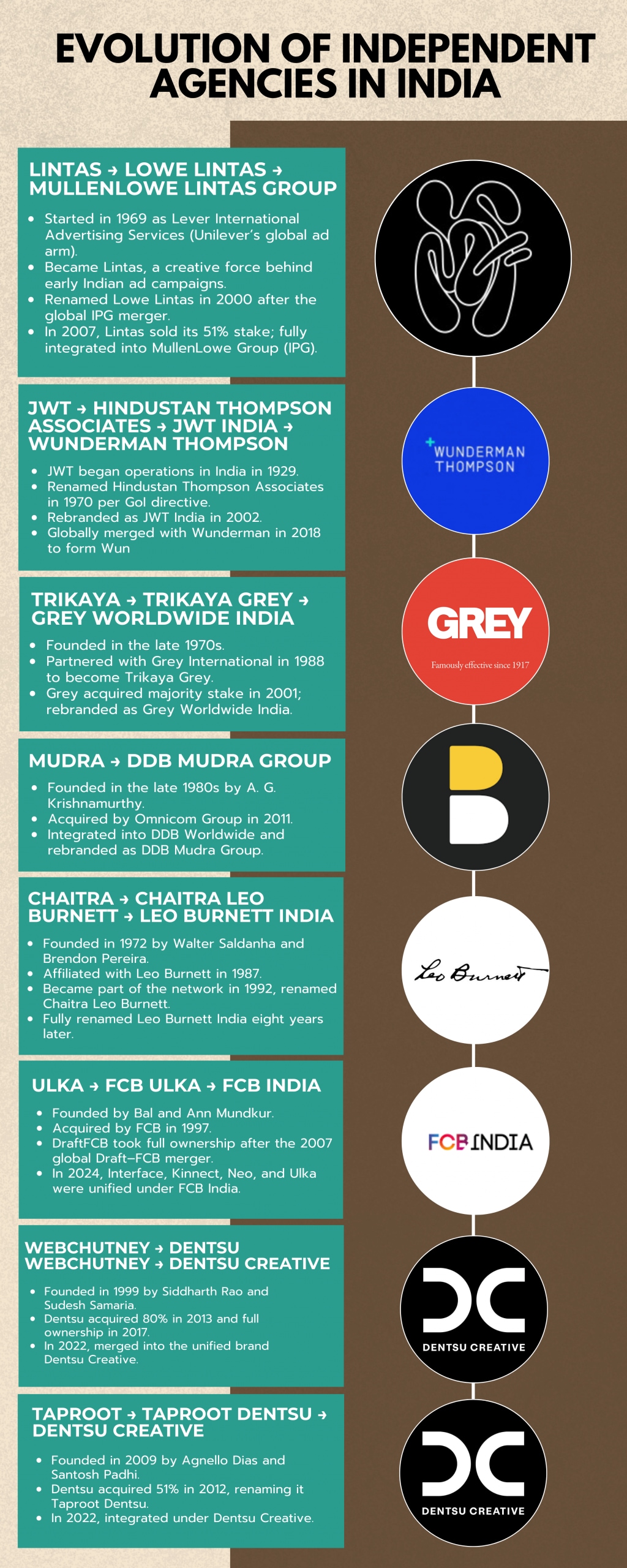 images.storyboard18.com