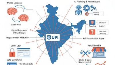 India’s advertising industry is maturing fast, Gowthaman Ragothaman, a media, advertising and marketing veteran and founder of Saptharushi, says the biggest risks today are not technology gaps but lazy targeting, overstated AI claims, weak data discipline, and an outdated agency business model.