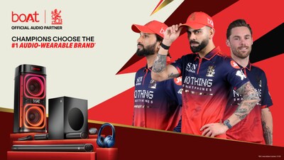 boAt রয়্যাল চ্যালেঞ্জার্স বেঙ্গালুরুর সাথে অংশীদারিত্ব নবায়ন করল, অফিসিয়াল অডিও পার্টনার হিসেবে