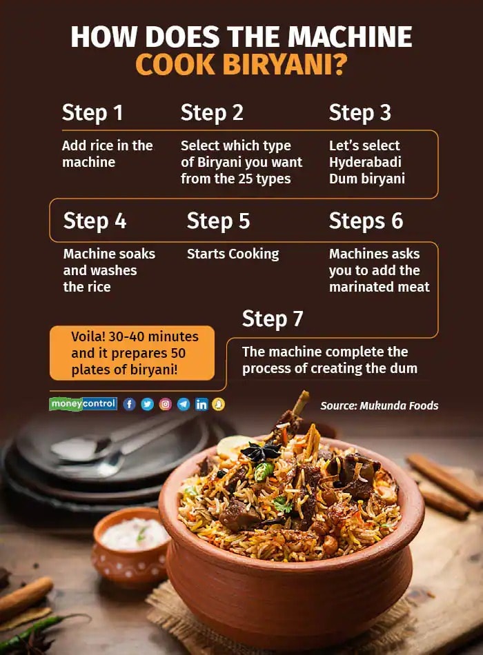 Steps to machine cook biryani