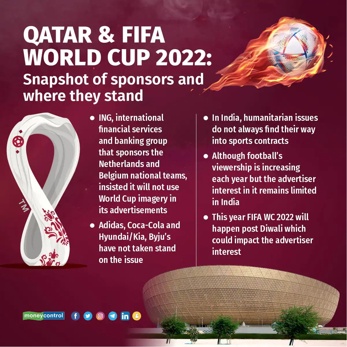 Qatar & FIFA World Cup 2022