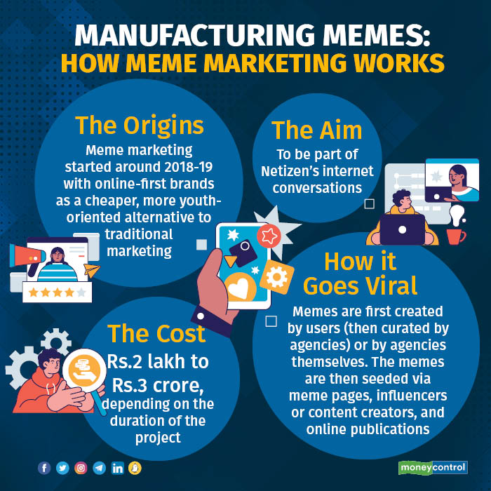 Manufacturing Memes - How Meme marketing works